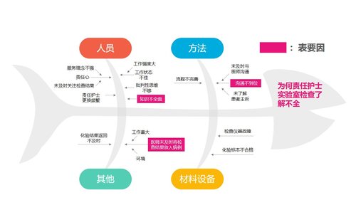 a0294 品管圈：内容完整彩虹圈PPT课件22页可编辑无水印直接可用 第13页