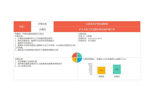 a0294 品管圈：内容完整彩虹圈PPT课件22页可编辑无水印直接可用 第15页