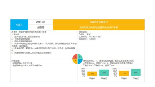 a0294 品管圈：内容完整彩虹圈PPT课件22页可编辑无水印直接可用 第16页