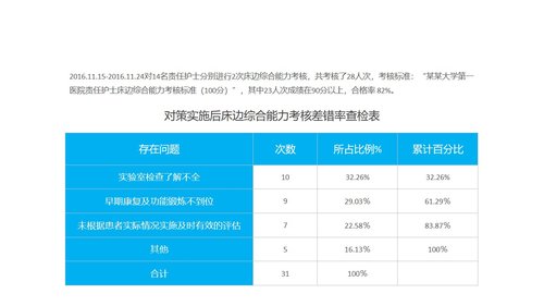 a0294 品管圈：内容完整彩虹圈PPT课件22页可编辑无水印直接可用 第18页