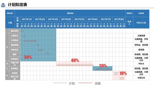 a0296 品管圈：提高孕妇从穿刺到分娩后留置针的完好率PPT课件25页可编辑无水印直接可用 第8页