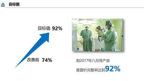 a0296 品管圈：提高孕妇从穿刺到分娩后留置针的完好率PPT课件25页可编辑无水印直接可用 第15页