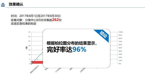 a0296 品管圈：提高孕妇从穿刺到分娩后留置针的完好率PPT课件25页可编辑无水印直接可用 第18页