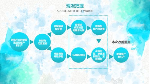 a0297 品管圈：提高孕妇从穿刺到分娩后留置针的完好率Professionalcustomallkindsofindustryppttemplatethisworkbelongstoflyimpressiondesignoriginaldonotdownloadafterthenetworkcommunication.PPT课件35页可编辑无水印直接可用 第5页