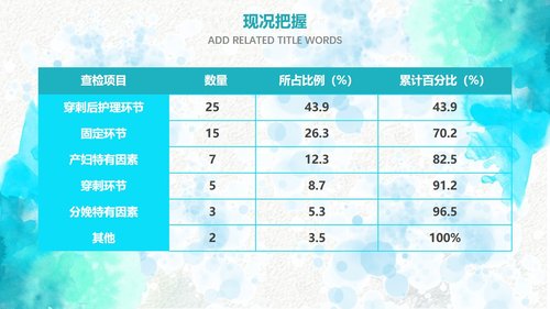 a0297 品管圈：提高孕妇从穿刺到分娩后留置针的完好率Professionalcustomallkindsofindustryppttemplatethisworkbelongstoflyimpressiondesignoriginaldonotdownloadafterthenetworkcommunication.PPT课件35页可编辑无水印直接可用 第6页