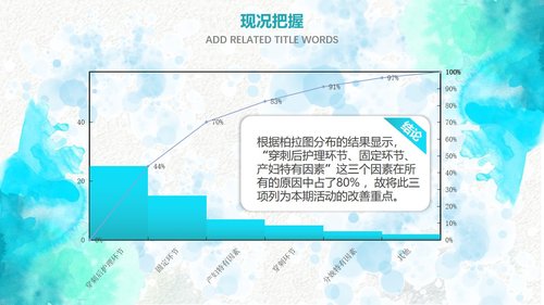 a0297 品管圈：提高孕妇从穿刺到分娩后留置针的完好率Professionalcustomallkindsofindustryppttemplatethisworkbelongstoflyimpressiondesignoriginaldonotdownloadafterthenetworkcommunication.PPT课件35页可编辑无水印直接可用 第7页