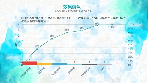 a0297 品管圈：提高孕妇从穿刺到分娩后留置针的完好率Professionalcustomallkindsofindustryppttemplatethisworkbelongstoflyimpressiondesignoriginaldonotdownloadafterthenetworkcommunication.PPT课件35页可编辑无水印直接可用 第16页