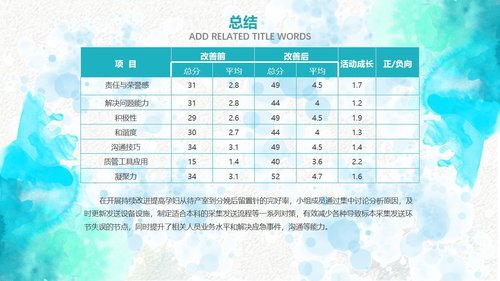 a0297 品管圈：提高孕妇从穿刺到分娩后留置针的完好率Professionalcustomallkindsofindustryppttemplatethisworkbelongstoflyimpressiondesignoriginaldonotdownloadafterthenetworkcommunication.PPT课件35页可编辑无水印直接可用 第19页