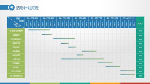 a0298 品管圈：提高抗肿瘤药物操作的规范性PPT课件37页可编辑无水印直接可用 第6页