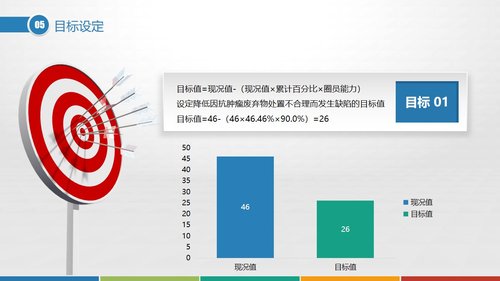 a0298 品管圈：提高抗肿瘤药物操作的规范性PPT课件37页可编辑无水印直接可用 第8页
