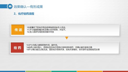 a0298 品管圈：提高抗肿瘤药物操作的规范性PPT课件37页可编辑无水印直接可用 第12页