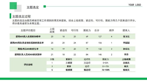 a0299 品管圈：提高某某病高危患者预防措施的落实率PPT课件25页可编辑无水印直接可用 第7页