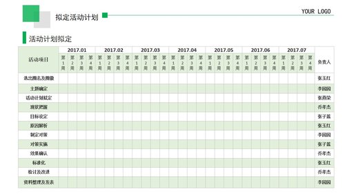 a0299 品管圈：提高某某病高危患者预防措施的落实率PPT课件25页可编辑无水印直接可用 第8页