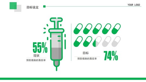 a0299 品管圈：提高某某病高危患者预防措施的落实率PPT课件25页可编辑无水印直接可用 第10页