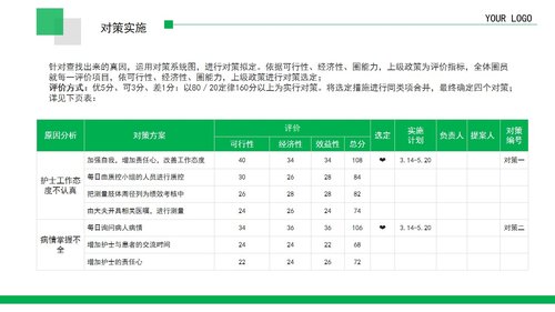 a0299 品管圈：提高某某病高危患者预防措施的落实率PPT课件25页可编辑无水印直接可用 第12页
