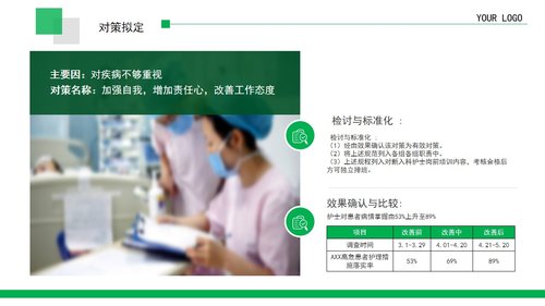 a0299 品管圈：提高某某病高危患者预防措施的落实率PPT课件25页可编辑无水印直接可用 第14页