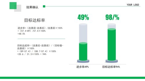 a0299 品管圈：提高某某病高危患者预防措施的落实率PPT课件25页可编辑无水印直接可用 第15页