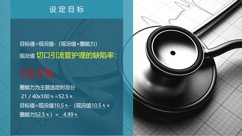 a0300 品管圈：降低切口引流管护理的缺陷率PPT课件34页可编辑无水印直接可用 第7页