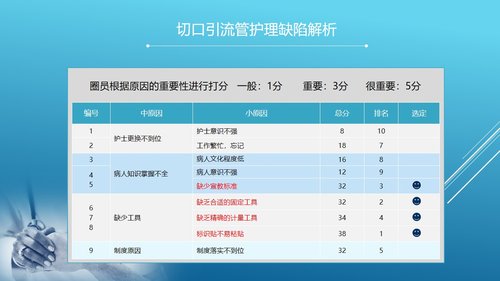 a0300 品管圈：降低切口引流管护理的缺陷率PPT课件34页可编辑无水印直接可用 第9页