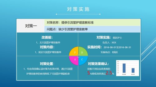 a0300 品管圈：降低切口引流管护理的缺陷率PPT课件34页可编辑无水印直接可用 第10页