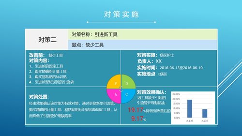 a0300 品管圈：降低切口引流管护理的缺陷率PPT课件34页可编辑无水印直接可用 第11页