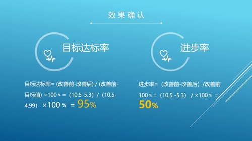 a0300 品管圈：降低切口引流管护理的缺陷率PPT课件34页可编辑无水印直接可用 第14页