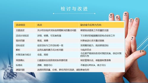 a0300 品管圈：降低切口引流管护理的缺陷率PPT课件34页可编辑无水印直接可用 第18页