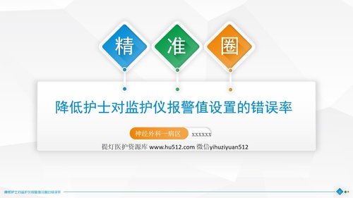 a0301 品管圈：降低护士对监护仪报警值设置的错误率PPT课件40页可编辑无水印直接可用