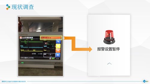 a0301 品管圈：降低护士对监护仪报警值设置的错误率PPT课件40页可编辑无水印直接可用 第7页