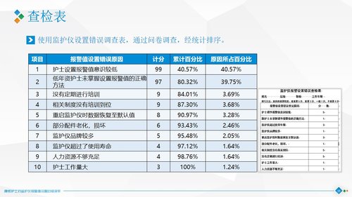 a0301 品管圈：降低护士对监护仪报警值设置的错误率PPT课件40页可编辑无水印直接可用 第8页