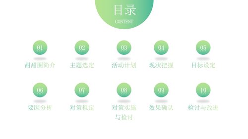 a0302 品管圈：降低留置针非计划性拔管发生率PPT课件40页可编辑无水印直接可用 第2页