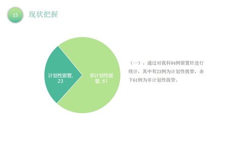 a0302 品管圈：降低留置针非计划性拔管发生率PPT课件40页可编辑无水印直接可用 第7页