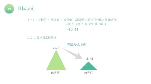a0302 品管圈：降低留置针非计划性拔管发生率PPT课件40页可编辑无水印直接可用 第9页