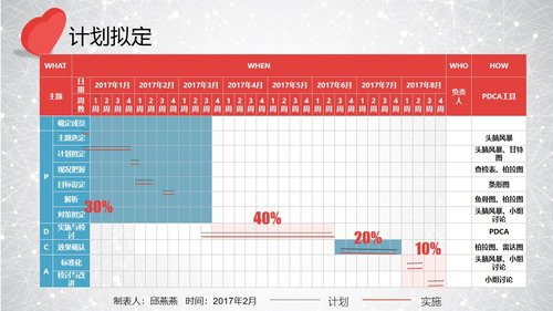 a0303 提高孕妇从穿刺到分娩后留置针的完好率PPT课件34页可编辑无水印直接可用 第8页