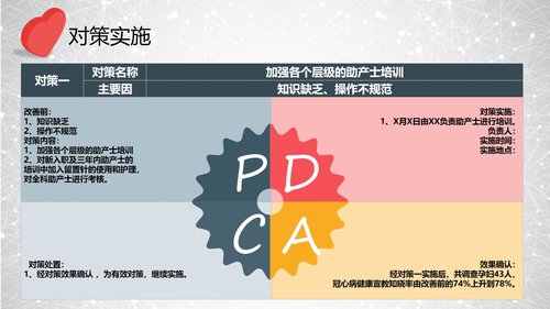 a0303 提高孕妇从穿刺到分娩后留置针的完好率PPT课件34页可编辑无水印直接可用 第12页