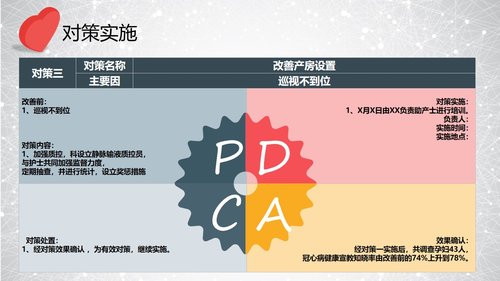 a0303 提高孕妇从穿刺到分娩后留置针的完好率PPT课件34页可编辑无水印直接可用 第13页