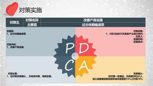 a0303 提高孕妇从穿刺到分娩后留置针的完好率PPT课件34页可编辑无水印直接可用 第15页