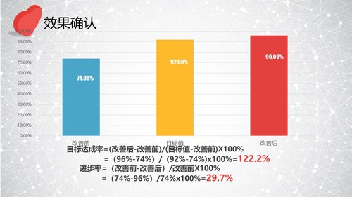 a0303 提高孕妇从穿刺到分娩后留置针的完好率PPT课件34页可编辑无水印直接可用 第18页