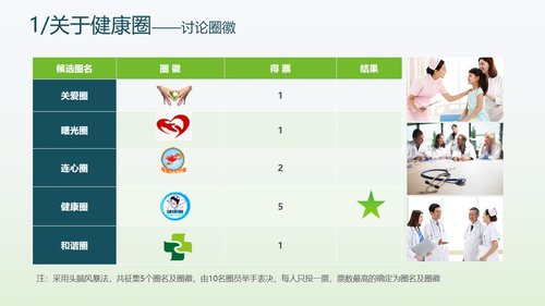 a0304 提高抗肿瘤药物操作的规范性品管圈 (1)PPT课件49页可编辑无水印直接可用 第3页