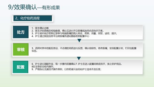 a0304 提高抗肿瘤药物操作的规范性品管圈 (1)PPT课件49页可编辑无水印直接可用 第10页