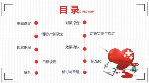 a0305 提高抗肿瘤药物的规范品管圈01PPT课件33页可编辑无水印直接可用 第2页