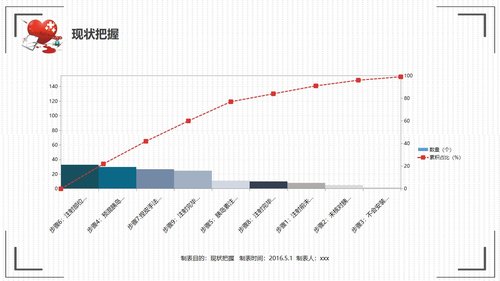 a0305 提高抗肿瘤药物的规范品管圈01PPT课件33页可编辑无水印直接可用 第7页