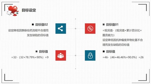 a0305 提高抗肿瘤药物的规范品管圈01PPT课件33页可编辑无水印直接可用 第9页