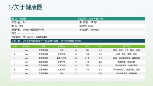 a0306 提高抗肿瘤药物的规范品管圈02PPT课件49页可编辑无水印直接可用 第4页