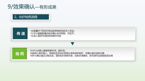 a0306 提高抗肿瘤药物的规范品管圈02PPT课件49页可编辑无水印直接可用 第10页