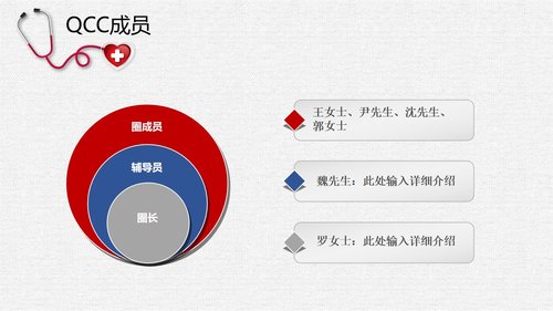 a0307 提高规范化口服给药执行率PPT课件28页可编辑无水印直接可用 第5页