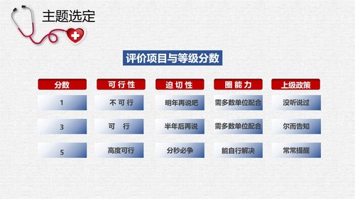 a0307 提高规范化口服给药执行率PPT课件28页可编辑无水印直接可用 第8页