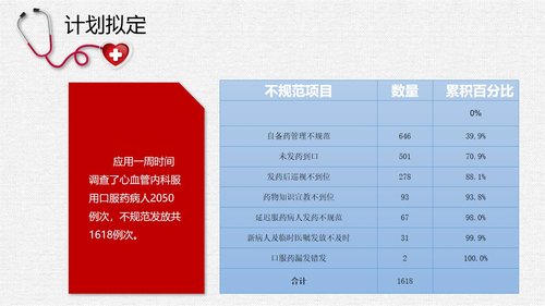 a0307 提高规范化口服给药执行率PPT课件28页可编辑无水印直接可用 第11页