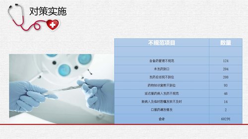 a0307 提高规范化口服给药执行率PPT课件28页可编辑无水印直接可用 第16页