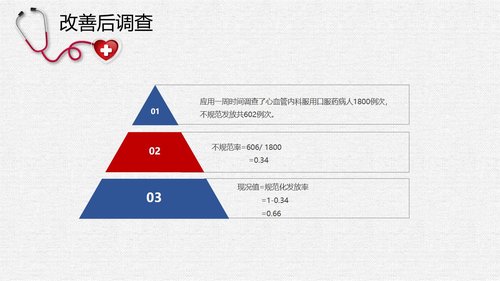 a0307 提高规范化口服给药执行率PPT课件28页可编辑无水印直接可用 第17页
